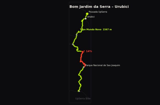 Bom Jardim