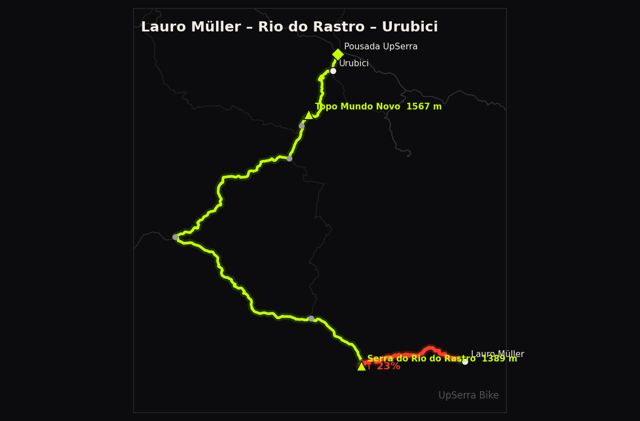 Rio do Rastro