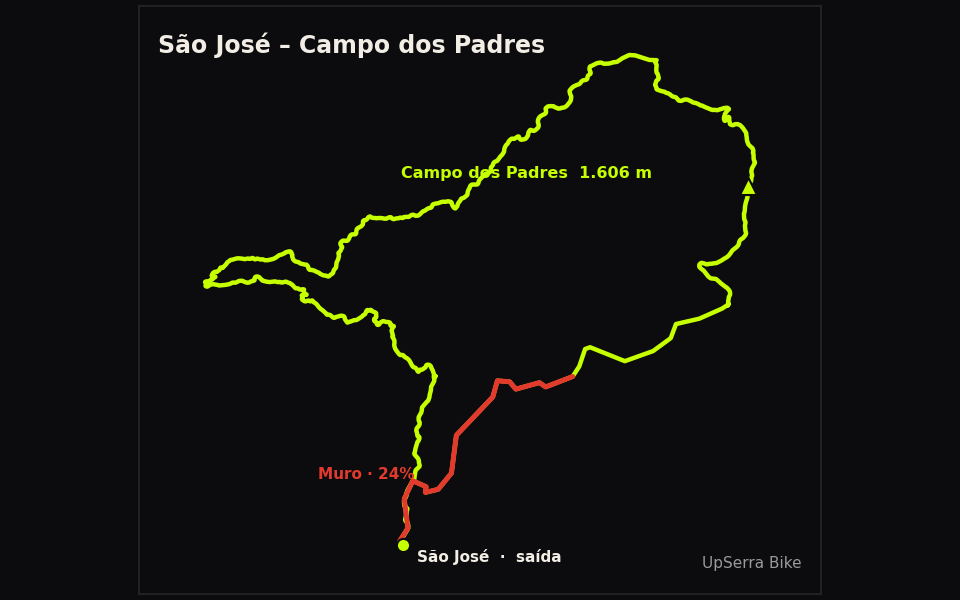 São José – Campo dos Padres